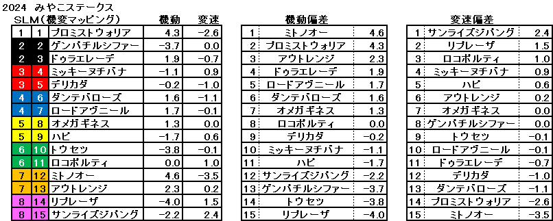 2024　みやこＳ　機変マップ　一覧